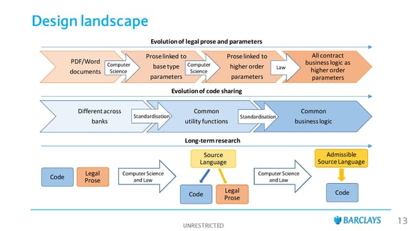 02/ Smart Contract Templates: Progress - Page 8