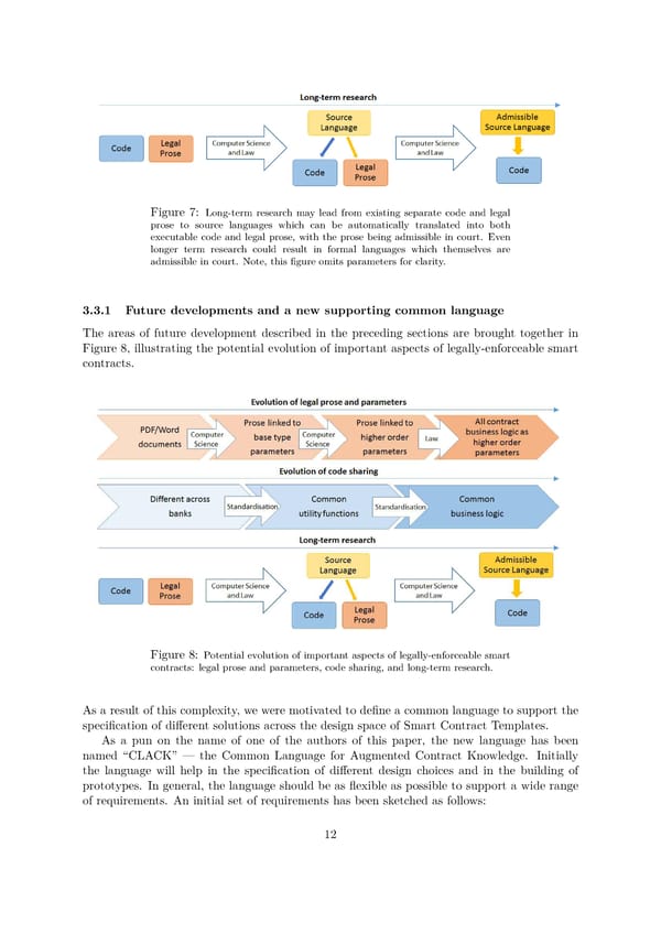 Position Paper | Smart Contract Templates - Page 14