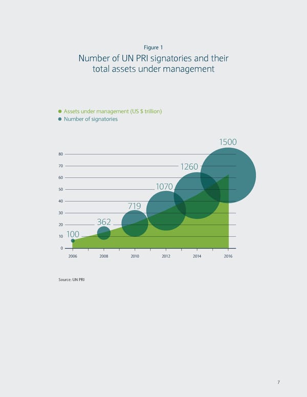 Sustainable Investing and Bond Returns - Page 8