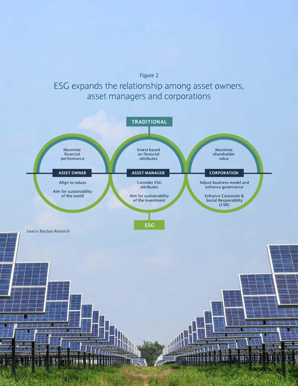 Sustainable Investing and Bond Returns - Page 12