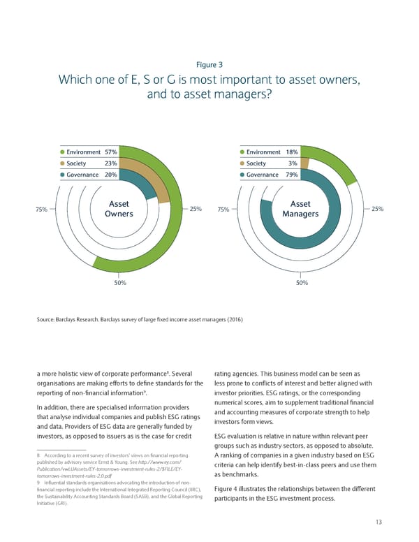 Sustainable Investing and Bond Returns - Page 14