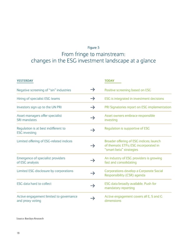 Sustainable Investing and Bond Returns - Page 20