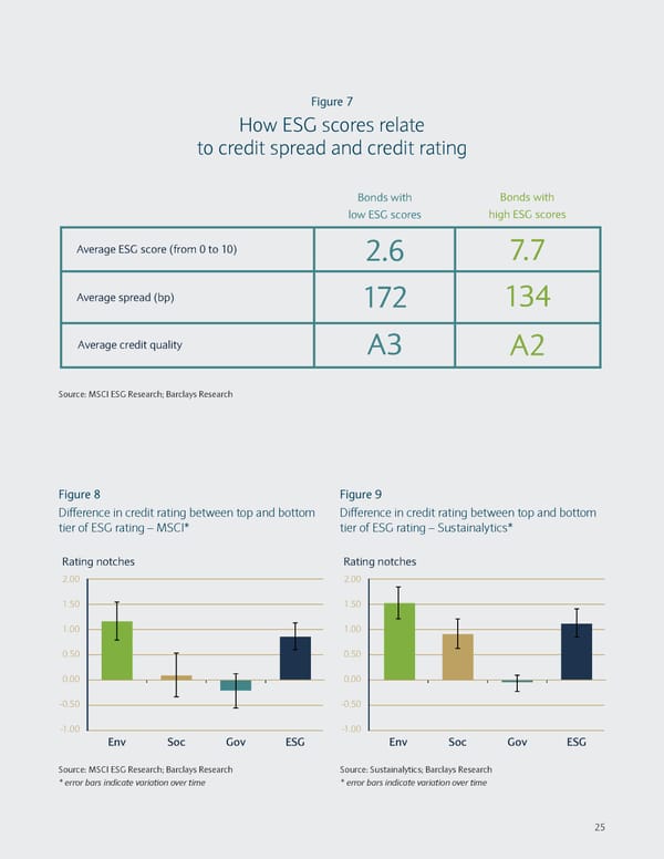 Sustainable Investing and Bond Returns - Page 28