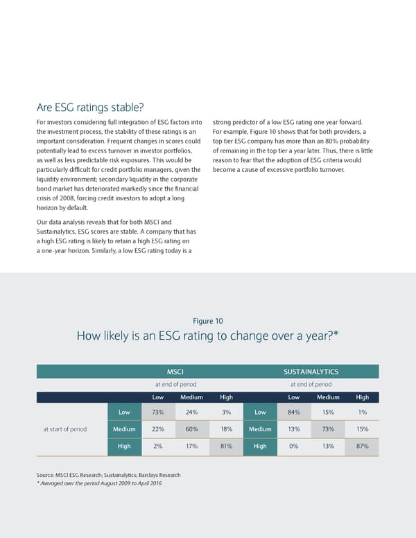 Sustainable Investing and Bond Returns - Page 29