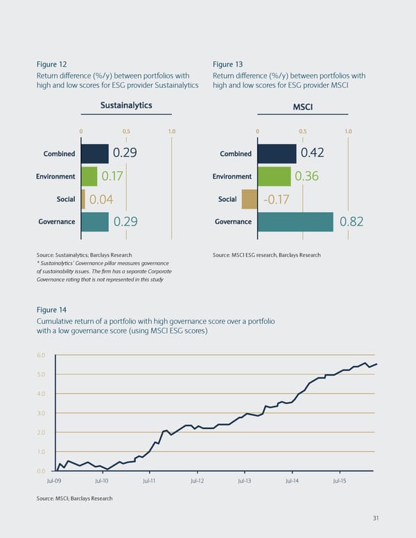 Sustainable Investing and Bond Returns - Page 35