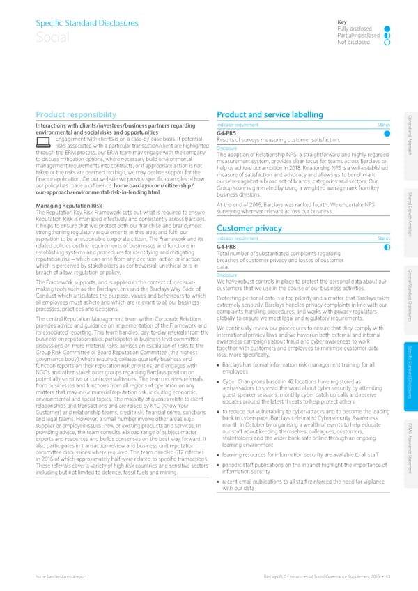 Environmental Social Governance Supplement - Page 47