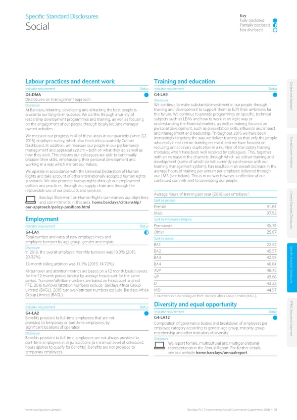 Environmental Social Governance Supplement - Page 42