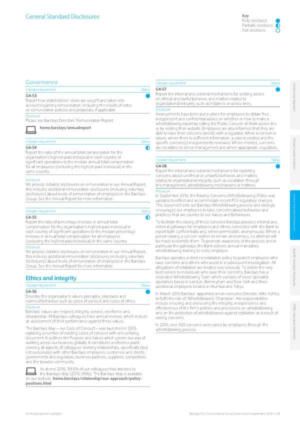 Environmental Social Governance Supplement - Page 33