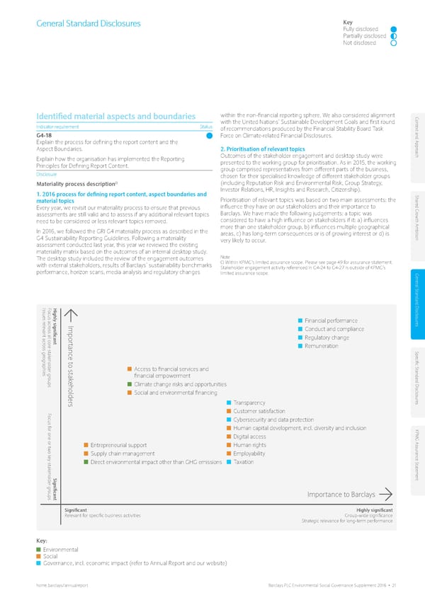 Environmental Social Governance Supplement - Page 25