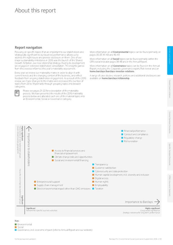 Environmental Social Governance Supplement - Page 5